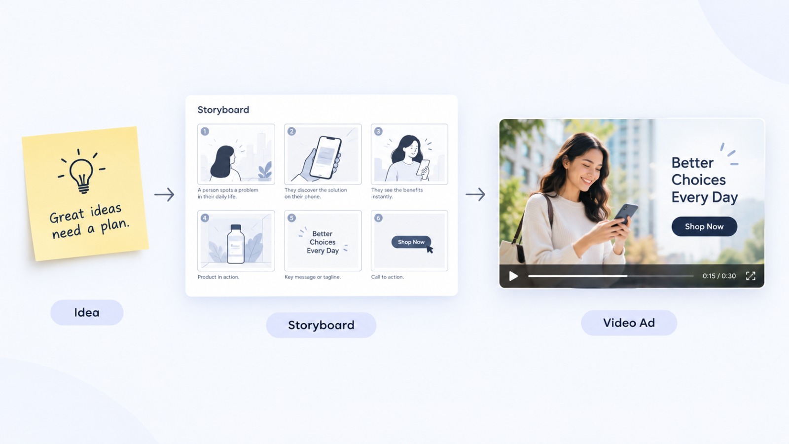 How Storyboards Improve Video Marketing